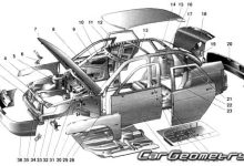 Photo of Какие детали кузова лучше всего ремонтировать