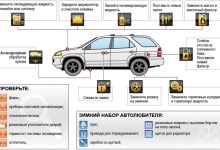 Photo of Как продлить срок службы кузова