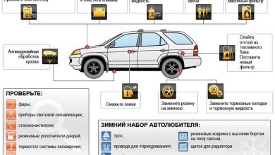 Photo of Как продлить срок службы кузова