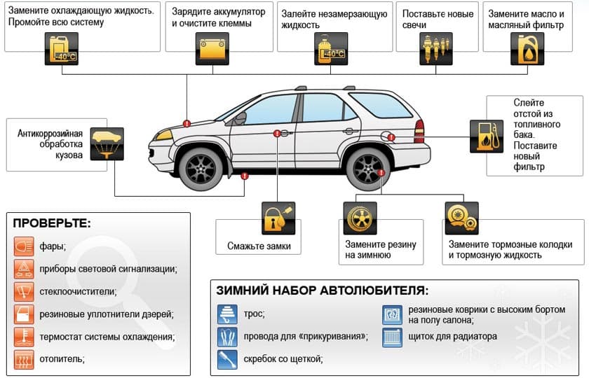 Photo of Как продлить срок службы кузова