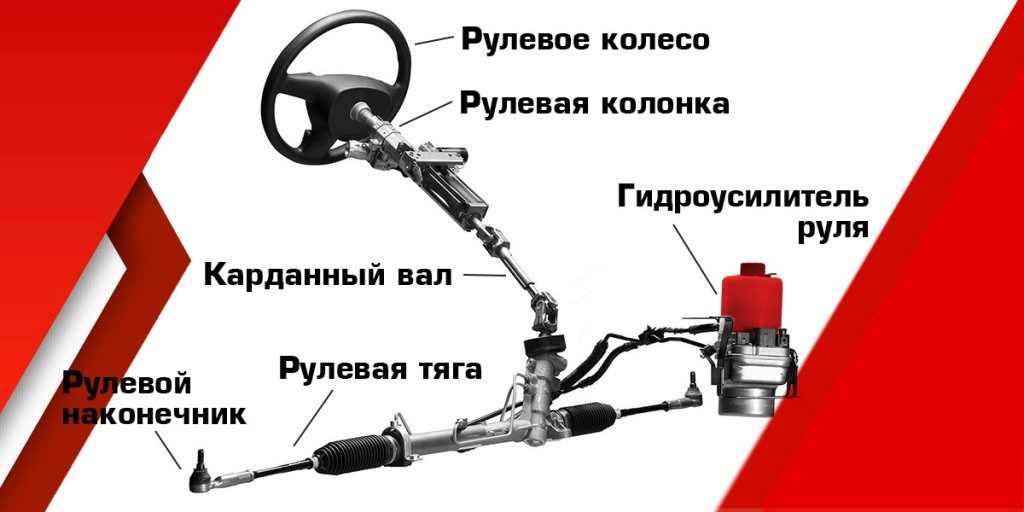 Фото 2 — Особенности и признаки неисправностей рулевой рейки