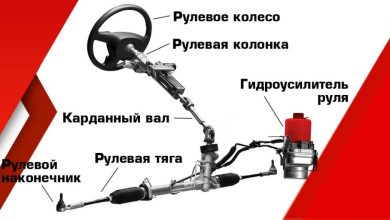Photo of Признаки и симптомы неисправной рулевой рейки