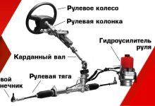 Photo of Особенности и признаки неисправностей рулевой рейки