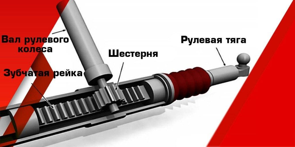 Фото 1 — Причины поломки рулевой рейки и необходимость ремонта