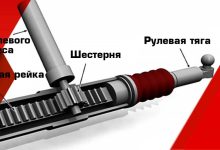 Photo of Причины поломки рулевой рейки и необходимость ремонта